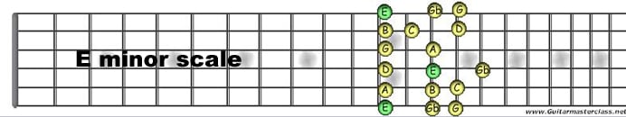 E minor scale.jpg